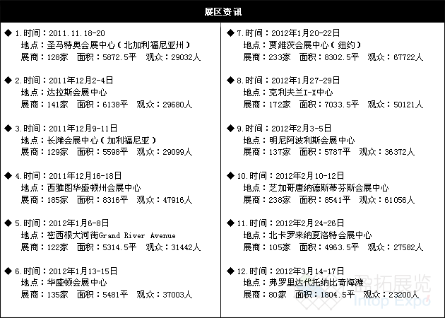 美國系列摩托車展