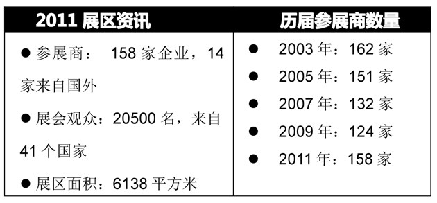 韓國釜山國際鐵路及交通運輸展覽會