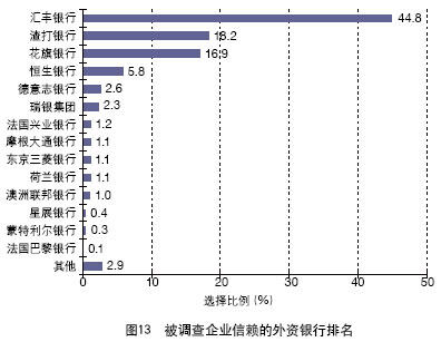 中國外貿(mào)服務(wù)市場調(diào)查